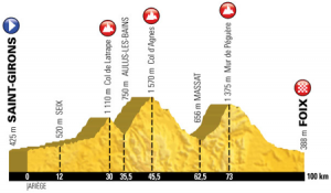 profil_etape_13-small