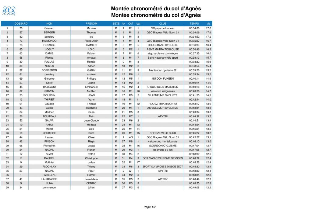 Classement 2019 