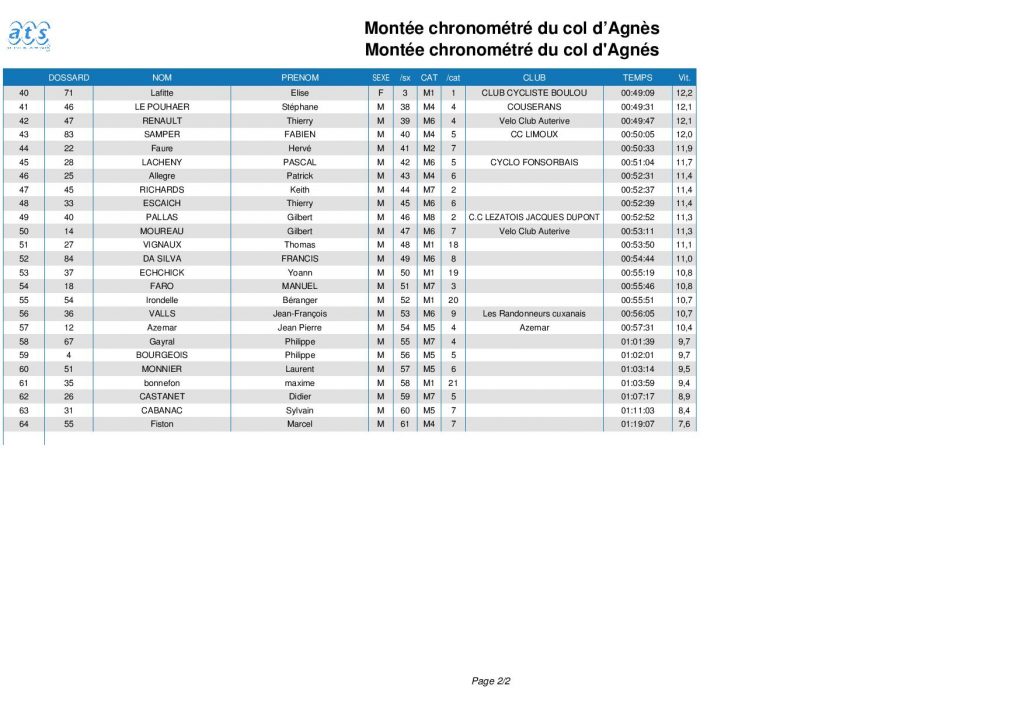 Suite classement