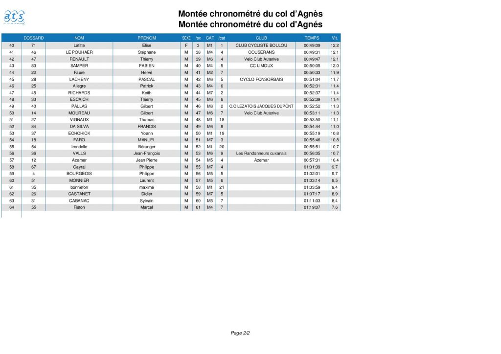 Suite classement