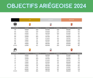 Objectifs 2024