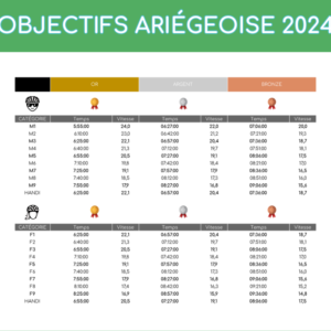 Objectifs 2024